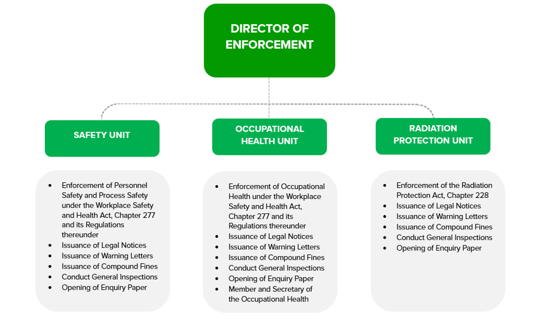 org-chart