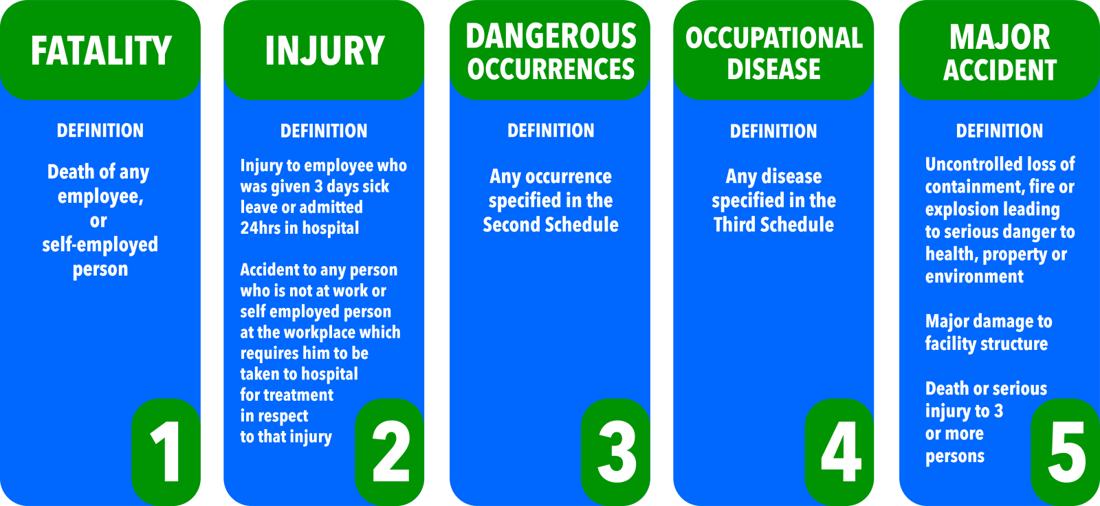 Shena incident reporting form