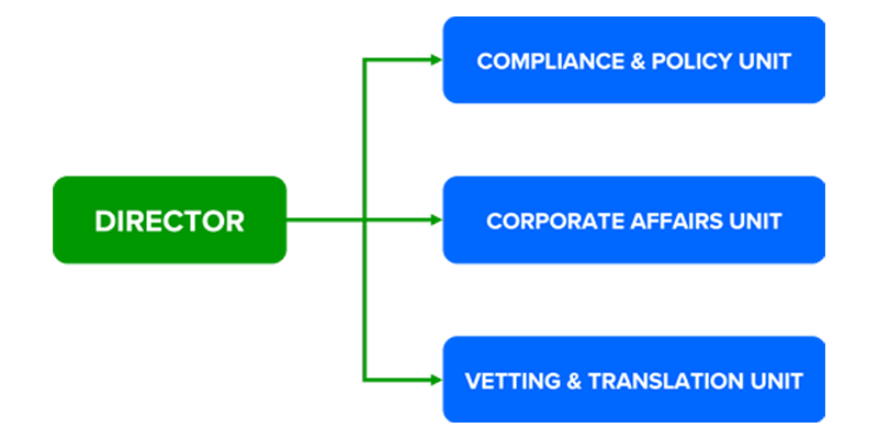 org-chart
