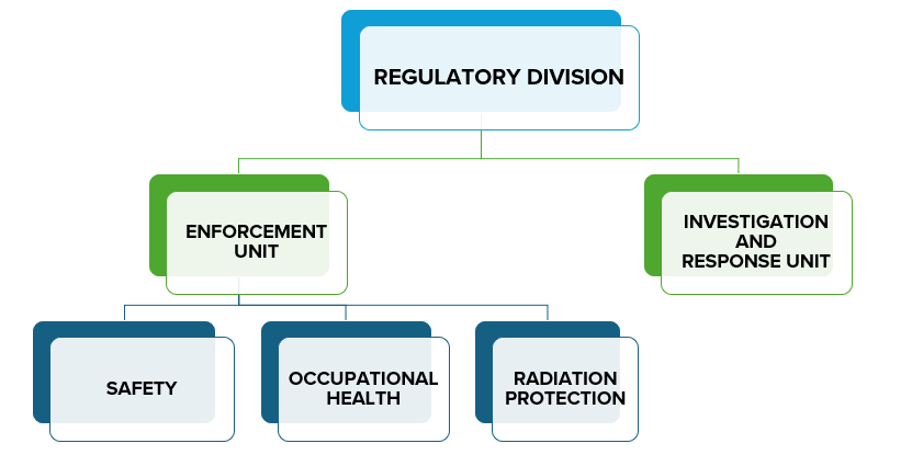 org-chart