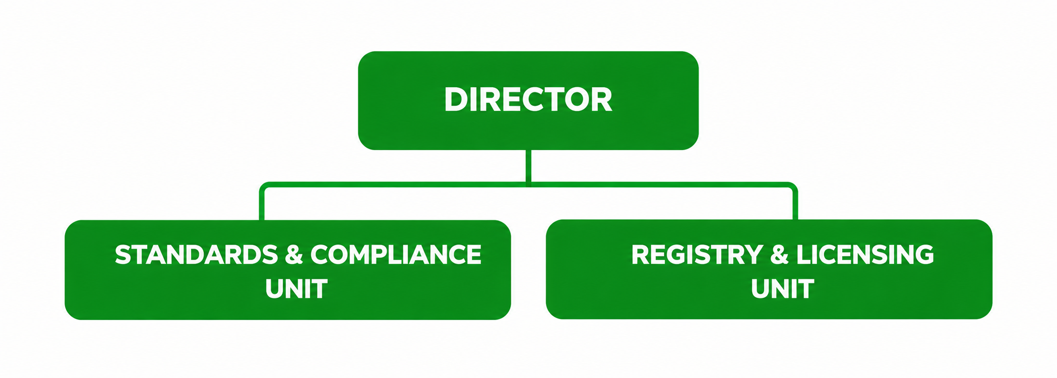 org-chart